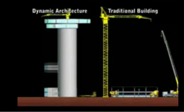 Dynamic Architecture